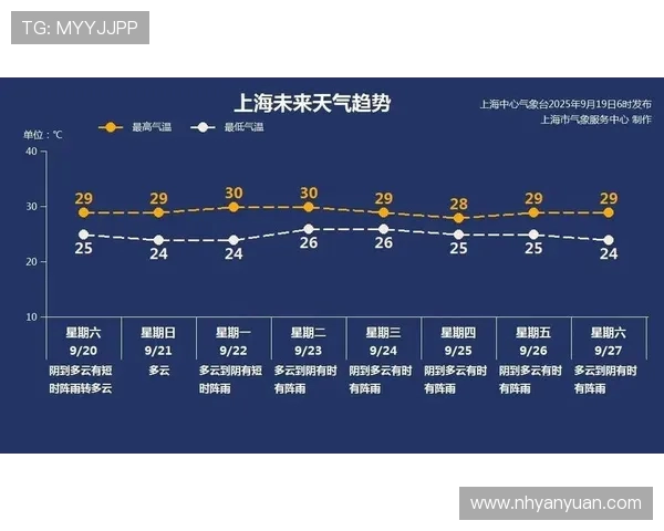 休斯顿未来一小时仍将有降雨 夜晚临近天气变化持续